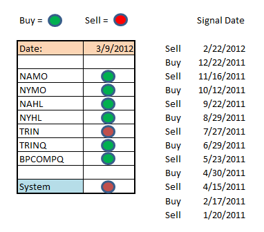 Transfer 5/26/ for 5/27/04-seven-sentinels-signal-png