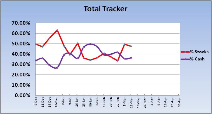 Transfer 5/26/ for 5/27/04-2012-total-tracker-trend-jpg