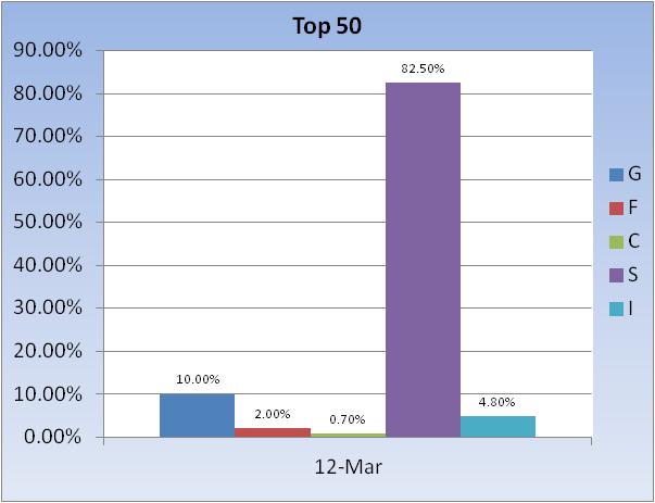 Transfer 5/26/ for 5/27/04-top-50-fund-allocation-jpg