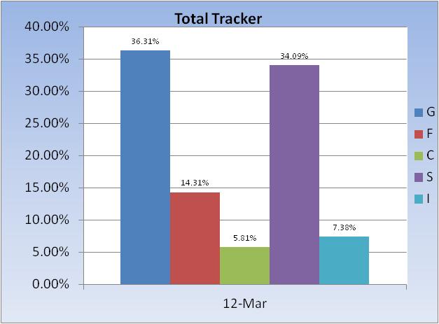 Transfer 5/26/ for 5/27/04-total-tracker-fund-allocation-jpg