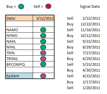 Understanding Compounding-seven-sentinels-signal-png