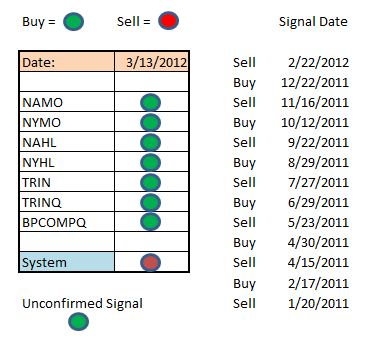 Understanding Compounding-seven-sentinels-signal-png