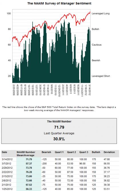 CSB-naaim-survey-manager-sentiment-jpg