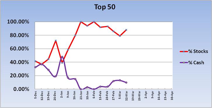 Transfer 5/26/ for 5/27/04-2012-top-50-trend-jpg