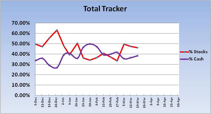 Transfer 5/26/ for 5/27/04-2012-total-tracker-trend-jpg