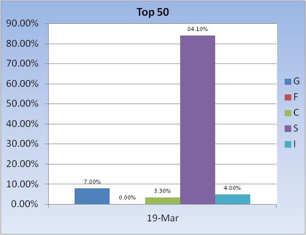 Transfer 5/26/ for 5/27/04-top-50-fund-allocation-jpg