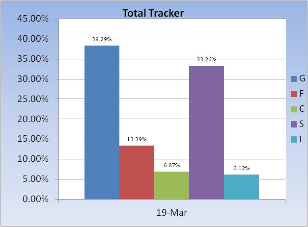 Transfer 5/26/ for 5/27/04-total-tracker-fund-allocation-jpg