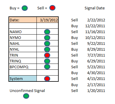 Transfer 5/26/ for 5/27/04-seven-sentinels-signal-png