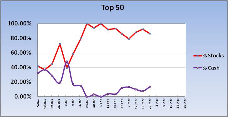 Roth IRA... a good time?-2012-top-50-trend-jpg