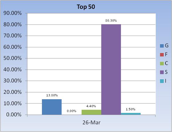 Roth IRA... a good time?-top-50-fund-allocation-jpg