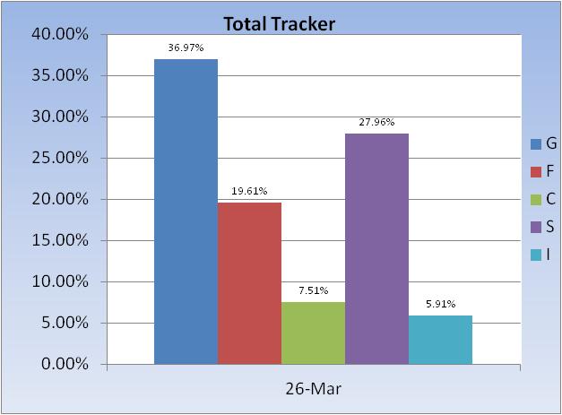 Roth IRA... a good time?-total-tracker-fund-allocation-jpg