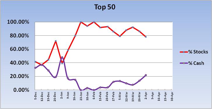 CSB/REDUX Calculator-2012-top-50-trend-jpg