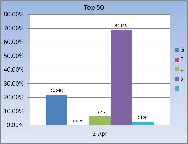 CSB/REDUX Calculator-top-50-fund-allocation-jpg