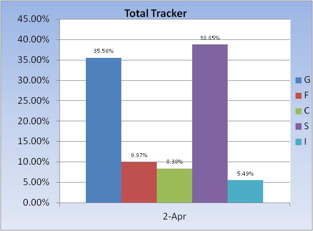 CSB/REDUX Calculator-total-tracker-fund-allocation-jpg