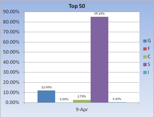 Transfer 5/26/ for 5/27/04-top-50-fund-allocation-jpg