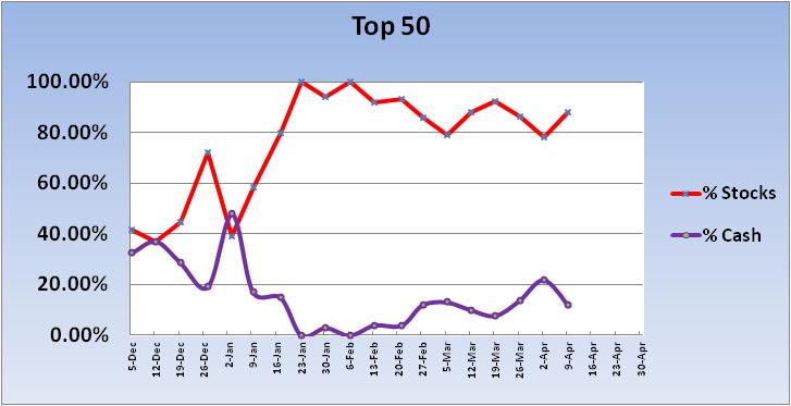 Let someone manage your own money???-2012-top-50-trend-jpg