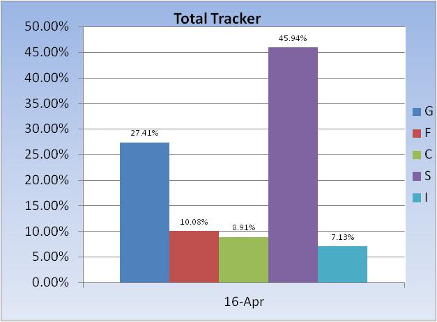 Let someone manage your own money???-total-tracker-fund-allocation-jpg