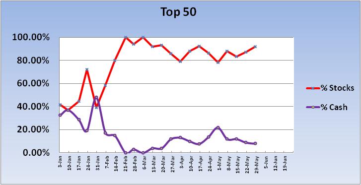 Let someone manage your own money???-2012-top-50-trend-jpg