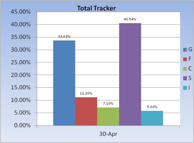 Let someone manage your own money???-total-tracker-fund-allocation-jpg