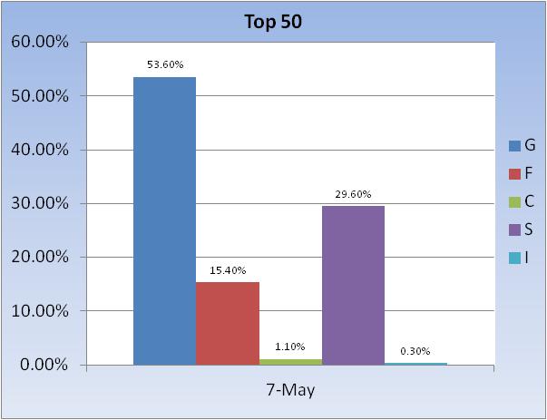 References-top-50-fund-allocation-jpg