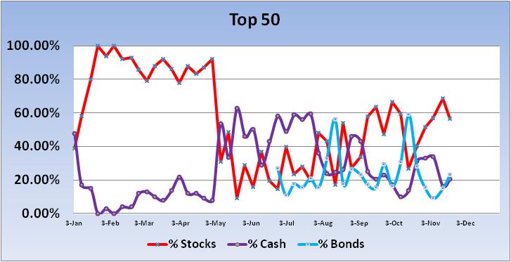 Roth IRA (Confused Investor)-2012-top-50-trend-jpg