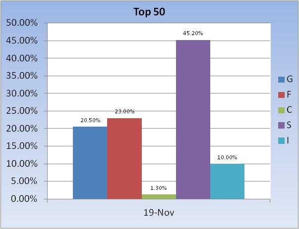 Roth IRA (Confused Investor)-fund-allocation-~-top-50-chart-3-jpg