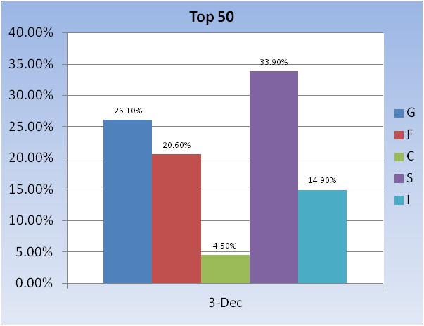 Transfer 6/3 for 6/4/04-fund-allocation-~-top-50-chart-3-jpg