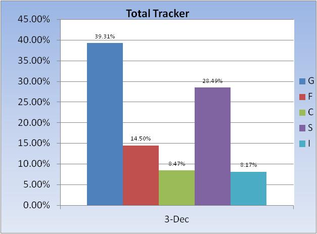 Transfer 6/3 for 6/4/04-total-tracker-fund-allocation-jpg