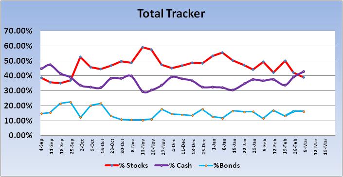 I like the G Fund-2012-total-tracker-trend-jpg