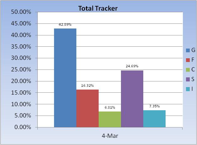 I like the G Fund-total-tracker-fund-allocation-jpg