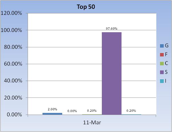 June 04 Daily Fund Updates (Percentages)-fund-allocation-~-top-50-chart-3-jpg