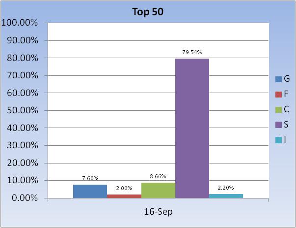 Roth IRA (Confused Investor)-fund-allocation-~-top-50-chart-3-jpg