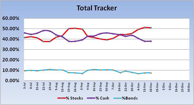 Interesting Fact-2013-total-tracker-trend-jpg