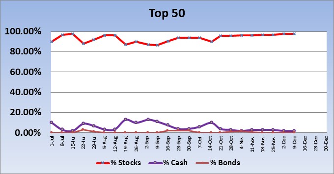 Today-2013-top-50-trend-jpg