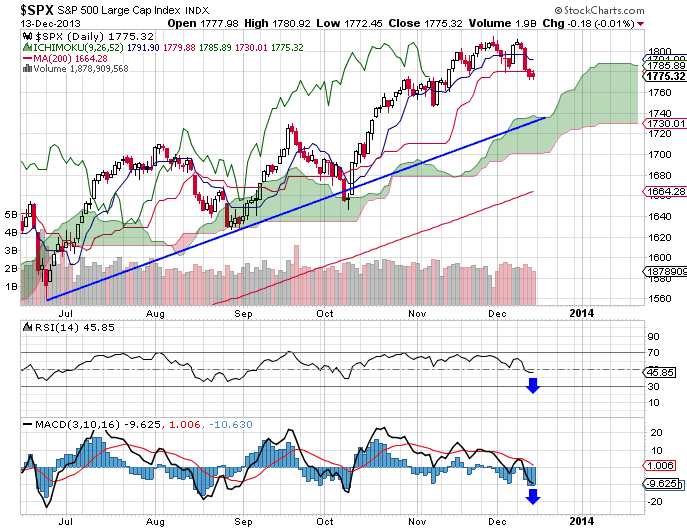 Today-spx-png