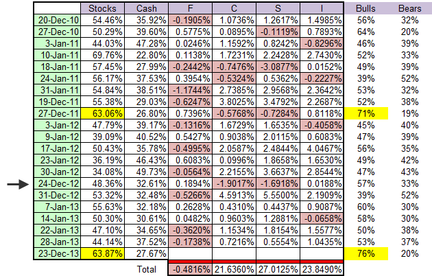 Interesting Fact-sentiment-stock-exp-png