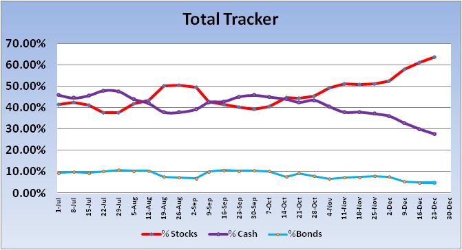 Interesting Fact-2013-total-tracker-trend-jpg