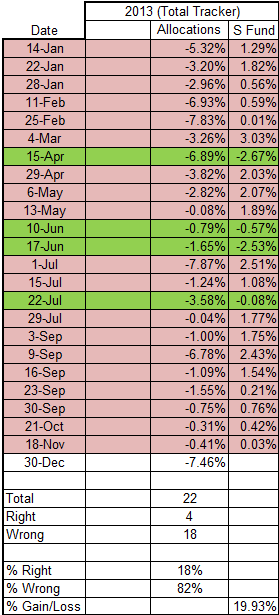 Technical Difficulties-2013-total-tracker-png