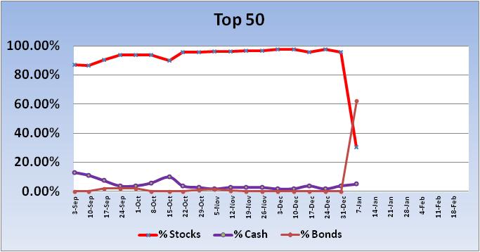 Allocations / Interfund Transfers-2013-top-50-trend-jpg