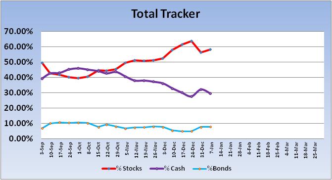 Allocations / Interfund Transfers-2013-total-tracker-trend-jpg