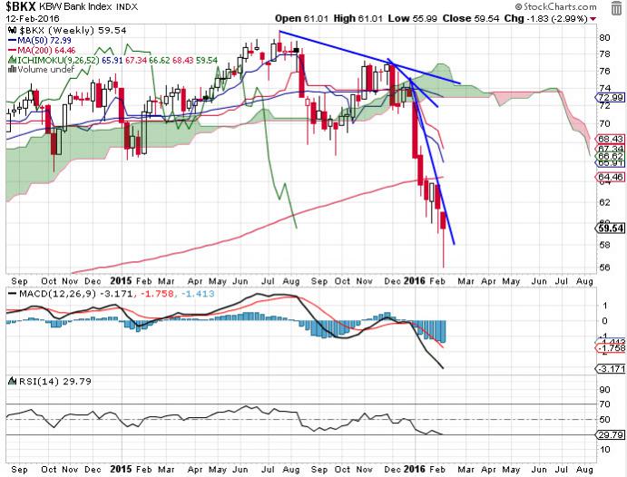 Can you post the Wilshire 4500 completion index on your site?-bkx-jpg