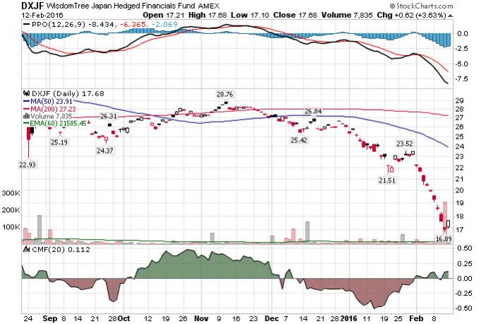 Can you post the Wilshire 4500 completion index on your site?-dxjf-jpg