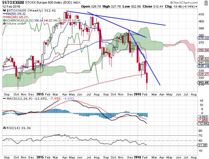 Can you post the Wilshire 4500 completion index on your site?-stoxx-jpg