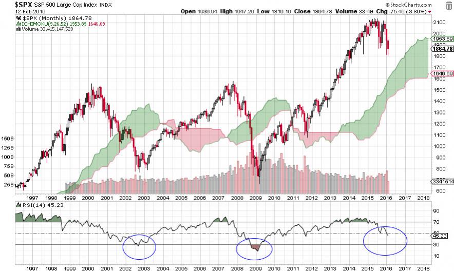 Can you post the Wilshire 4500 completion index on your site?-spx1-jpg