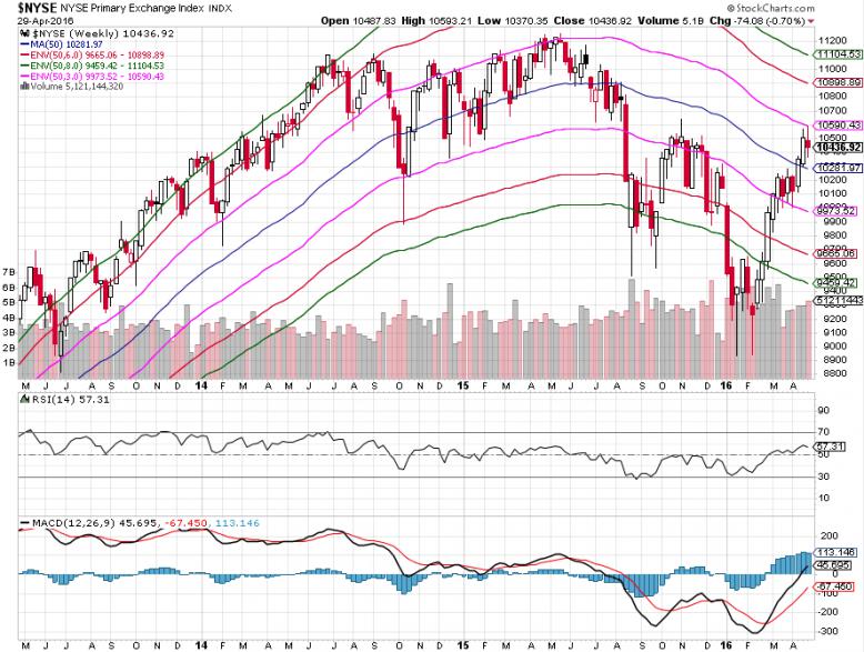 Mean returns & standard deviations for each fund for past 3-5 years-nyse-jpg