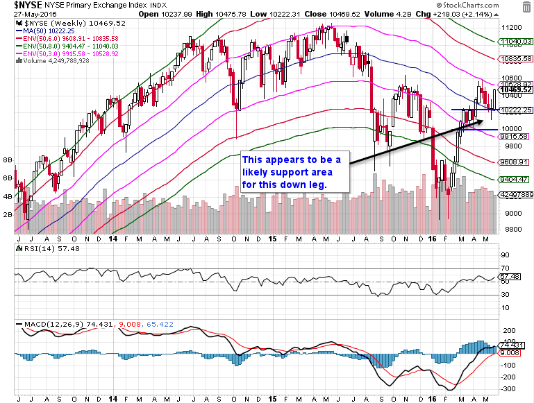 Does anyone sell short?-nyse-png