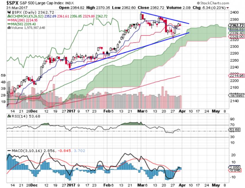 C-S-I funds-spx-jpg