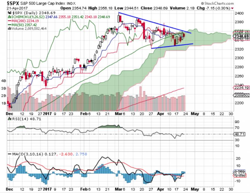 Rod's Account Talk-spx-jpg