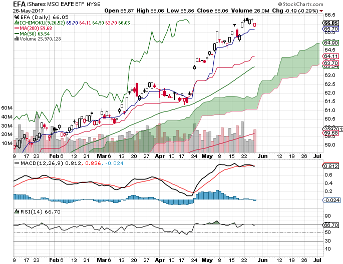 Charts and Stuff-efa-png