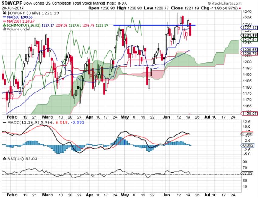 DOW CHART-dwcpf-jpg